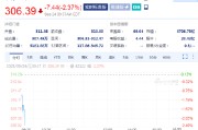 甲骨文跌2.4% 拟通过债券发行募资150亿美元 甲骨文跌2.4% 拟通过债券发行募资150亿美元