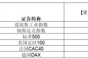 大涨,英伟达总市值超3.6万亿美元!特斯拉一周累计涨幅超29% 大涨,英伟达总市值超3.6万亿美元!特斯拉一周累计涨幅超29%