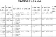 西安银行被罚379.2万元:违反支付结算、反洗钱、货币金银、国库及征信管理规定 西安银行被罚379.2万元:违反支付结算、反洗钱、货币金银、国库及征信管理规定
