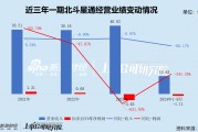 北斗星通剥离汽车电子业务后 2024年营业收入骤降预亏4亿 应收款攀升商誉存隐忧 北斗星通剥离汽车电子业务后 2024年营业收入骤降预亏4亿 应收款攀升商誉存隐忧