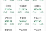 高标股批量“天地板”,“拉萨天团”交易细节曝光! 高标股批量“天地板”,“拉萨天团”交易细节曝光!