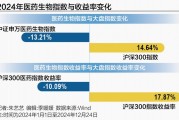 医药板块的“寒冬期”:高增长神话褪去 何时迎破晓时分? 医药板块的“寒冬期”:高增长神话褪去 何时迎破晓时分?
