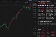 阿波罗一度涨约9% 股价创历史新高 阿波罗一度涨约9% 股价创历史新高