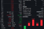 高股息板块持续走强!红利低波ETF(512890)连续四个交易日吸金7.7亿元 高股息板块持续走强!红利低波ETF(512890)连续四个交易日吸金7.7亿元