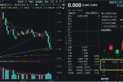 五连跌!国防军工ETF(512810)阶段新低,资金逆市增仓!机构研判:系“杀估值”,当前或是配置良机 五连跌!国防军工ETF(512810)阶段新低,资金逆市增仓!机构研判:系“杀估值”,当前或是配置良机