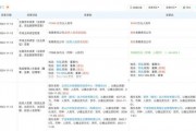 发生了什么?红杉、高瓴“裸退”蔚来汽车关联公司 发生了什么?红杉、高瓴“裸退”蔚来汽车关联公司