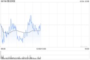 海通国际：微信小店成为微信电商生态重要闭环 承载腾讯控股电商战略