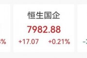 上市首日,暴涨116%! 上市首日,暴涨116%!