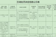 央行再次出手:复星郭广昌名下支付平台多项违法罚没近540万 央行再次出手:复星郭广昌名下支付平台多项违法罚没近540万