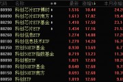 大反攻!1700多只权益基金“收复失地”,两类主题基金成主力军 大反攻!1700多只权益基金“收复失地”,两类主题基金成主力军
