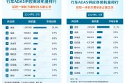 经纬恒润沦为“勤奋的差等生” 激进扩张研发投入或将青黄不接 产品迭代进度却落后 经纬恒润沦为“勤奋的差等生” 激进扩张研发投入或将青黄不接 产品迭代进度却落后