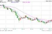新首相明确拒绝加息,日经225涨超2%,隔夜日元大跌 新首相明确拒绝加息,日经225涨超2%,隔夜日元大跌