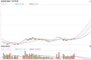 实探!21连板*ST中润:“招金系”尚未入主,暴涨还能持续? 实探!21连板*ST中润:“招金系”尚未入主,暴涨还能持续?