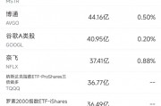 3月25日美股成交额前20：阿里巴巴主席警告AI数据中心泡沫化