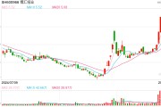 所有卡纸类产品上调200元/吨,博汇纸业回应 所有卡纸类产品上调200元/吨,博汇纸业回应