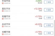A股、港股汽车板块“冰火两重天”  是加仓还是落袋为安? A股、港股汽车板块“冰火两重天”  是加仓还是落袋为安?