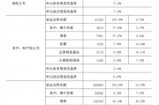 32万亿险资,三季度业绩出炉! 32万亿险资,三季度业绩出炉!
