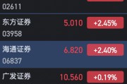 港股中资券商股部分上涨 国泰君安涨超3% 港股中资券商股部分上涨 国泰君安涨超3%