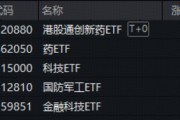 创新药再迎出海大单！港股通创新药ETF猛拉3.7%，药ETF劲涨2.48%！世界AI大会催化，“AI双子星”溢价交易