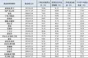 加减仓并存 三季报揭晓灵活配置型基金权益仓位变动