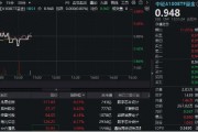 TMT龙头逆市崛起,兆易创新飙升逾8%!规模最大中证A100ETF基金(562000)跑赢大市,彰显韧性! TMT龙头逆市崛起,兆易创新飙升逾8%!规模最大中证A100ETF基金(562000)跑赢大市,彰显韧性!