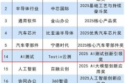 再获殊荣!Testin云测作为AI测试服务商代表推动行业数智化升级 再获殊荣!Testin云测作为AI测试服务商代表推动行业数智化升级