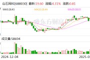 山石网科:不向下修正“山石转债”转股价格 山石网科:不向下修正“山石转债”转股价格