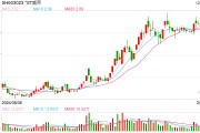 *ST威帝溢价近5倍收购遭董事投出反对票 标的原股东兼大客户奇瑞新能源汽车量价齐跌 *ST威帝溢价近5倍收购遭董事投出反对票 标的原股东兼大客户奇瑞新能源汽车量价齐跌