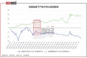 金信基金不公平对待持有人：同一基金经理的产品一个赚25%、一个亏24%