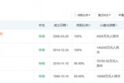 游艇梦碎!王健林卖了,倒亏1.6亿英镑 游艇梦碎!王健林卖了,倒亏1.6亿英镑