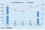 2025年港股增发规模创近年新高:比亚迪435亿增发为近十年最大再融资 后市表现稳健 机构投资者收益颇丰 2025年港股增发规模创近年新高:比亚迪435亿增发为近十年最大再融资 后市表现稳健 机构投资者收益颇丰