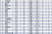 华安基金近10年规模增长3212亿元排名却下降!董事长朱学华上任10年,公司排名从第8名降至第14名 华安基金近10年规模增长3212亿元排名却下降!董事长朱学华上任10年,公司排名从第8名降至第14名