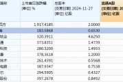 难逃“上市即巅峰”魔咒,C红四方上市次日股价腰斩 难逃“上市即巅峰”魔咒,C红四方上市次日股价腰斩
