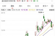 突发!116亿市值“特斯拉概念”股大富科技公告:创始人所持股份全部被冻结 突发!116亿市值“特斯拉概念”股大富科技公告:创始人所持股份全部被冻结