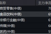 白酒龙头批量发布蛇年新品!资金跑步进场,食品ETF(515710)连获资金回流!机构:看好食饮板块布局机会 白酒龙头批量发布蛇年新品!资金跑步进场,食品ETF(515710)连获资金回流!机构:看好食饮板块布局机会