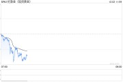 现货黄金短期偏弱 本周将迎非农考验