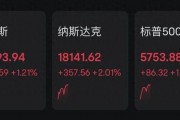 风云突变！特朗普宣布：25%关税！美股全线上涨！