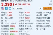 Bio-Path暴涨超406% 公布肥胖症实验性疗法的积极结果 Bio-Path暴涨超406% 公布肥胖症实验性疗法的积极结果