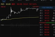 首日暴涨超1917%!超级"大肉签",紧急发声! 首日暴涨超1917%!超级"大肉签",紧急发声!
