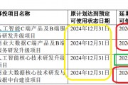 合合信息筹划登陆港股：A股刚上市募资13.7亿元募投项目大幅延期 广义货币资金超31亿有息负债近乎为0