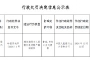 工商银行大兴安岭分行被罚2万元:因超过期限向人民银行报送账户撤销资料 工商银行大兴安岭分行被罚2万元:因超过期限向人民银行报送账户撤销资料