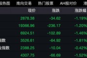 香港证监会点名,股价闪崩! 香港证监会点名,股价闪崩!