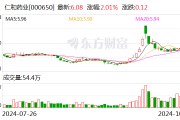 财报透视|业绩双降!仁和药业三季度净利大幅下滑57.3%,销售费用是研发投入的15倍 财报透视|业绩双降!仁和药业三季度净利大幅下滑57.3%,销售费用是研发投入的15倍