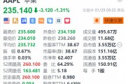 苹果跌超1.3% 罕见遭大行下调评级至“跑输大盘” 苹果跌超1.3% 罕见遭大行下调评级至“跑输大盘”