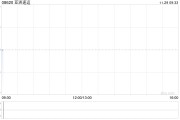 亚洲速运公布中期业绩 净利113.3万港元同比减少53.62% 亚洲速运公布中期业绩 净利113.3万港元同比减少53.62%