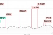 三大指数放量跌超2%!全市场超4400股飘绿,多只高位股遭遇退潮 三大指数放量跌超2%!全市场超4400股飘绿,多只高位股遭遇退潮