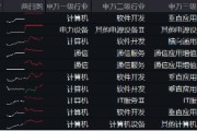 阿里拟投3800亿元创纪录,新一轮AI竞速发令枪打响!大数据产业ETF(516700)最高上探2.19% 阿里拟投3800亿元创纪录,新一轮AI竞速发令枪打响!大数据产业ETF(516700)最高上探2.19%