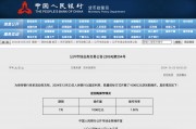 央行今日进行1096亿元7天期逆回购操作 央行今日进行1096亿元7天期逆回购操作