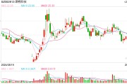 路畅科技*ST风险高悬:实控人套现14亿离场 重组吃相难看终流产、中联重科重金换来"烫手山芋" 路畅科技*ST风险高悬:实控人套现14亿离场 重组吃相难看终流产、中联重科重金换来"烫手山芋"