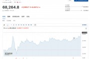 超9.3万人爆仓!马斯克,突传大消息! 超9.3万人爆仓!马斯克,突传大消息!